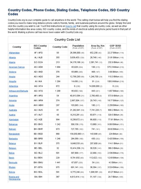 which country code is 407|Country Codes, Phone Codes, Dialing Codes, Telephone Codes, .